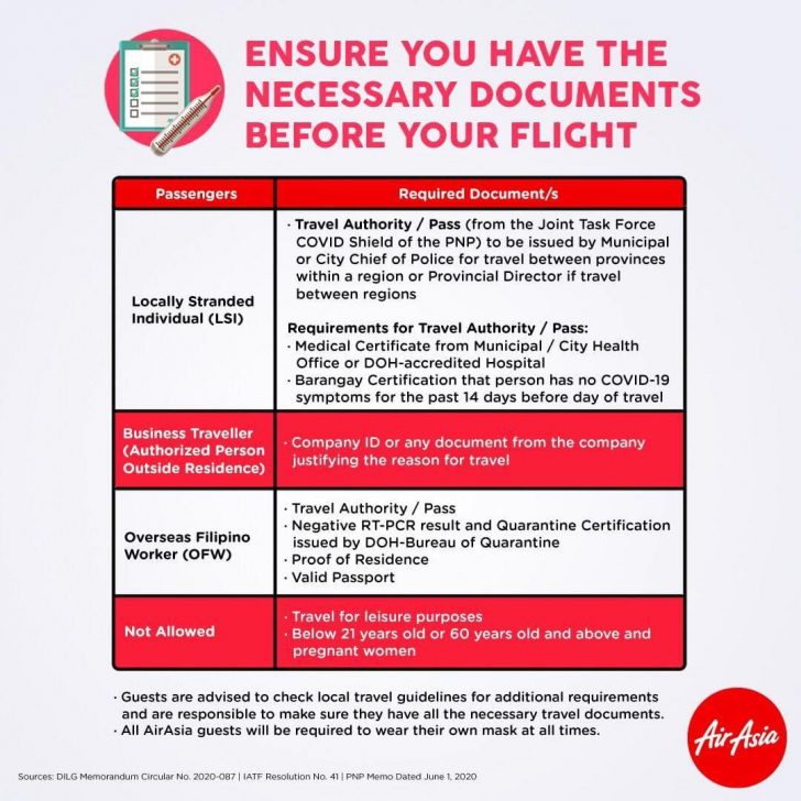 Required Documents for Essential & Business Travel Per Airline Pinned.PH